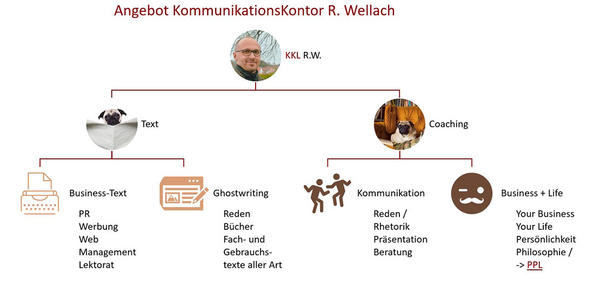 Angebot KommunikationsKontor Text und Coaching